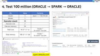 Spark performance tuning eng | PDF