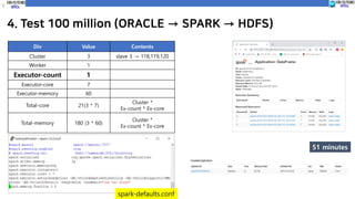 Spark performance tuning eng | PDF