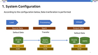 Spark performance tuning eng | PDF