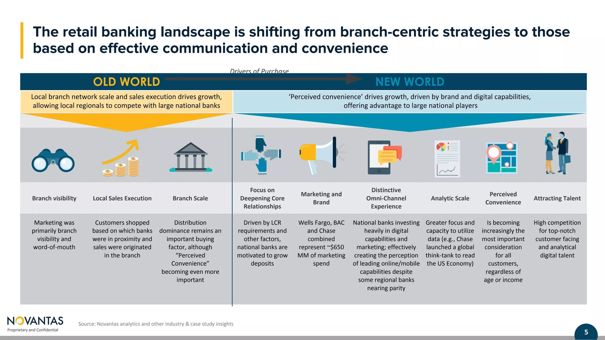 Webinar: Retail Banking - Optimizing the Customer Deposit Lifecycle | PDF