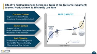 13Proprietary and Confidential
13
Effective Pricing Balances Reference Rates at the Customer/Segment/
Market/Product Level to Efficiently Use Rate
Rate Offered
PRICE ELASTICITYCustomer Context
• Segment Functional Needs
• Emotional Resonance (Motivation)
Market Context
• Reference Price
• Brand Perception/Quality/Preference
• Awareness of the treatment
Bank Objective
• Customer vs. Product Alignment
• Demand for Revenue/Liquidity
• Short vs. Long Time Horizon DepositBalances
 