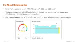 14@SparkPost
c
It’s About Relationships
• SparkPost processes nearly 40% of the world’s B2C and B2B email
• That provides us with a HUGE data footprint that we can use to help you gauge your
eﬀectiveness with your customer interactions
• Our Health Score is like a “Check Engine Light” for your relationship with your customer
 