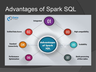 Advantages of Spark SQL
 