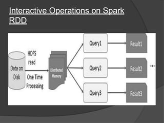 Interactive Operations on Spark
RDD
 
