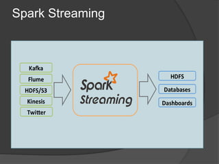 Spark Streaming
 