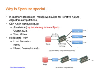 Why is Spark so special…..
• In-memory processing makes well suites for Iterative nature
Algorithm computations
• Can run in various setups
– Standalone (my favorite way to learn Spark)
– Cluster, EC2,
– Yarn, Mesos
• Read data from
– Local file system
– HDFS
– Hbase, Cassandra and …
http://www.cloudera.com
 