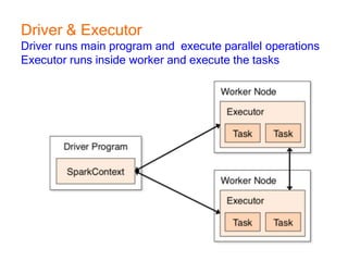 Driver & Executor
Driver runs main program and execute parallel operations
Executor runs inside worker and execute the tasks
 