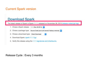 Current Spark version
Release Cycle : Every 3 months
 