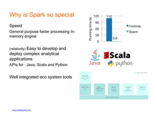 Why is Spark so special
Speed
General purpose faster processing In-
memory engine
(relatively) Easy to develop and
deploy complex analytical
applications
APIs for : Java, Scala and Python
Well integrated eco system tools
www.databricks.com
 