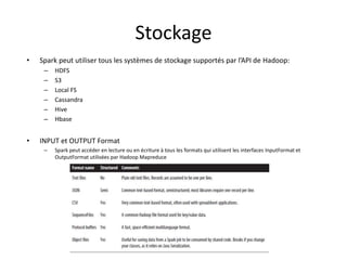 Stockage
• Spark peut utiliser tous les systèmes de stockage supportés par l’API de Hadoop:
– HDFS
– S3
– Local FS
– Cassandra
– Hive
– Hbase
• INPUT et OUTPUT Format
– Spark peut accéder en lecture ou en écriture à tous les formats qui utilisent les interfaces InputFormat et
OutputFormat utilisées par Hadoop Mapreduce
 