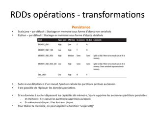 Persistance
• Scala java – par défault : Stockage en mémoire sous forme d’objets non serialisés
• Python – par défault : Stockage en mémoire sous forme d’objets sérialisés
• Suite à une défaillance d’un noeud, Spark re-calcule les partitions perdues au besoin.
• Il est possible de répliquer les données persistées.
• Si les données à cacher dépassent les capacités de mémoire, Spark supprime les anciennes partitions persistées.
– En mémoire : il re-calcule les parititions supprimées au besoin
– En mémoire-et-disque : Il les écrira en disque
• Pour libérer la mémoire, on peut appeller la fonction “unpersist()”
RDDs opérations - transformations
 