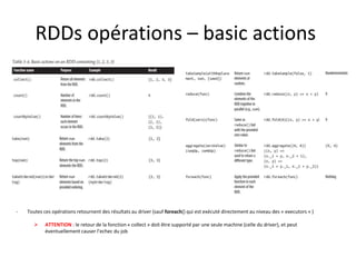 RDDs opérations – basic actions
- Toutes ces opérations retournent des résultats au driver (sauf foreach() qui est exécuté directement au niveau des « executors » )
 ATTENTION : le retour de la fonction « collect » doit être supporté par une seule machine (celle du driver), et peut
éventuellement causer l’echec du job
 