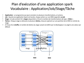 Plan d’exécution d’une application spark
Vocabulaire : Application/Job/Stage/Tâche
• Application : un programme qui peut consister en plusieurs transformations, et actions.
• Job : Quand une application Spark est lancée, chaque action sur une RDD engendre un job
• Stage : Un job contient N+1 stages séquentiels si N est le nombre de transformations de type « Wide ».
• Tâches : Chaque stage se déroule en plusieurs tâches, chacune opérant sur une partition de la RDD en entrée du
stage.
• A l’issue d’un shuffle, le nombre de tâches du stage suivant est défini par le développeur ( ou égal à une valeur par
défaut)
map groupByKey
RDDRDD
Stage 1 Stage 2
 