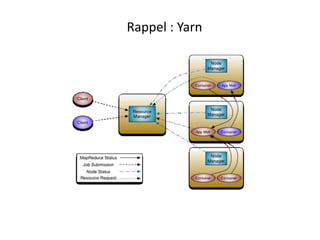 Rappel : Yarn
 