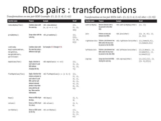 RDDs pairs : transformations
 