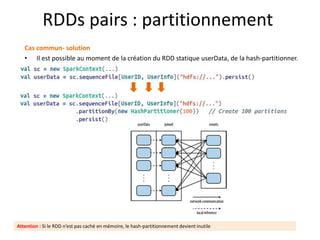 RDDs pairs : partitionnement
Cas commun- solution
• Il est possible au moment de la création du RDD statique userData, de la hash-partitionner.
Attention : Si le RDD n’est pas caché en mémoire, le hash-partitionnement devient inutile
 