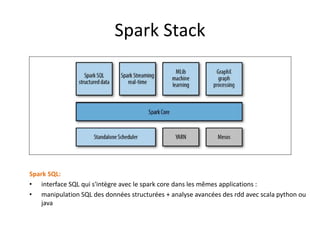 Spark Stack
Spark SQL:
• interface SQL qui s'intègre avec le spark core dans les mêmes applications :
• manipulation SQL des données structurées + analyse avancées des rdd avec scala python ou
java
 
