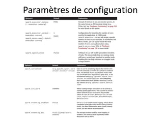 Paramètres de configuration
 