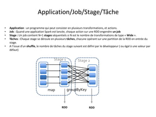 Application/Job/Stage/Tâche
• Application : un programme qui peut consister en plusieurs transformations, et actions.
• Job : Quand une application Spark est lancée, chaque action sur une RDD engendre un job
• Stage : Un job contient N+1 stages séquentiels si N est le nombre de transformations de type « Wide ».
• Tâches : Chaque stage se déroule en plusieurs tâches, chacune opérant sur une partition de la RDD en entrée du
stage.
• A l’issue d’un shuffle, le nombre de tâches du stage suivant est défini par le développeur ( ou égal à une valeur par
défaut)
map groupByKey
RDDRDD
Stage 1 Stage 2
 