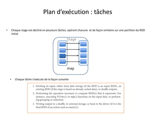 Plan d’exécution : tâches
• Chaque stage est décliné en plusieurs tâches, opérant chacune et de façon similaire sur une partition du RDD
initial
map
Stage
• Chaque tâche s’exécute de la façon suivante
 