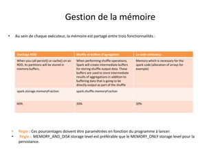 Gestion de la mémoire
• Au sein de chaque exécuteur, la mémoire est partagé entre trois fonctionnalités :
Stockage RDD Shuffle et buffers d’agrégation Le code utilisateur
When you call persist() or cache() on an
RDD, its partitions will be stored in
memory buffers.
When performing shuffle operations,
Spark will create intermediate buffers
for storing shuffle output data. These
buffers are used to store intermediate
results of aggregations in addition to
buffering data that is going to be
directly output as part of the shuffle
Memory which is necessary for the
spark code (allocation of arrays for
example)
spark.storage.memoryFraction spark.shuffle.memoryFraction
60% 20% 20%
• Règle : Ces pourcentages doivent être paramétrées en fonction du programme à lancer.
• Règle : MEMORY_AND_DISK storage level est préférable que le MEMORY_ONLY storage level pour la
persistance.
 