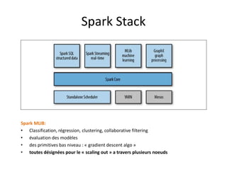 Spark Stack
Spark MLIB:
• Classification, régression, clustering, collaborative filtering
• évaluation des modèles
• des primitives bas niveau : « gradient descent algo »
• toutes désignées pour le « scaling out » a travers plusieurs noeuds
 