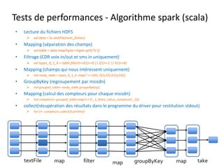 Tests de performances - Algorithme spark (scala)
• Lecture du fichiers HDFS
 val data = Sc.textFile(nom_fichier)
• Mapping (séparation des champs)
 val table = data.map(ligne=>ligne.split(‘t’))
• Filtrage (CDR voix in/out et sms in uniquement)
 val types_0_1_6 = table.filter(l=>l(1)==0 || l(1)==1 || l(1)==6)
• Mapping (champs qui nous intéressent uniquement)
 Val ready_table = types_0_1_6 .map( l => (l(4), (l(1),l(5),l(22),l(4)))
• GroupByKey (regroupement par msisdn)
 Val grouped_table= ready_table.groupeByKey()
• Mapping (calcul des compteurs pour chaque msisdn)
 Val compteurs= grouped_table.map( l=> (l._1, fonct_calcul_compteur(l._2)))
• collect(récupération des résultats dans le programme du driver pour restitution stdout)
 For (i<- compteurs.collect()) println(i)
filter groupByKey maptextFile map map take
 
