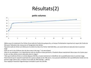 Résultats(2)
20
25
30
35
40
45
50
55
0 2 4 6 8 10 12 14 16
petits volumes
•Même pour le traitement d’un fichier d’une taille de l’ordre de quelques Ko, un temps d’initialisation important est requis (de l’ordre de
30s) pour l’allocation des ressources et l’assignation des tâches.
•Quand la taille du fichier est inférieure à la taille d’un bloc d’un fichier hdsf (256 Mo), une seule tâche est exécutée dans le premier
stage
•Cela ne sert à rien d’allouer plus de deux cœurs (nbr exec * nb cœurs/exec).
•Dans le cas précédent, si on repartitionne suite au shuffle en deux partitions, il faudrait allouer exactement deux cœurs du cluster pour
le job, car deux tâches seront exécutées dans le stage 2
• Dès que la taille du fichier en entrée dépasse 256 Mo, on peut commencer à bénéficier de la parallélisation dans le premier stage.
•Etant donné que le capacité maximale de la queue utilisée est de 790 cœurs, nous pouvons bénéficier de la parallélisation totale lors du
premier stage même avec un fichier d’une taille de 790*256 Mo = 200 Go.
•Ceci explique l’évolution logarithmique constatée à partir de 256 Mo.
 