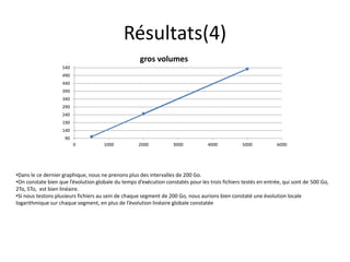 Résultats(4)
90
140
190
240
290
340
390
440
490
540
0 1000 2000 3000 4000 5000 6000
gros volumes
•Dans le ce dernier graphique, nous ne prenons plus des intervalles de 200 Go.
•On constate bien que l’évolution globale du temps d’exécution constatés pour les trois fichiers testés en entrée, qui sont de 500 Go,
2To, 5To, est bien linéaire.
•Si nous testons plusieurs fichiers au sein de chaque segment de 200 Go, nous aurions bien constaté une évolution locale
logarithmique sur chaque segment, en plus de l’évolution linéaire globale constatée
 
