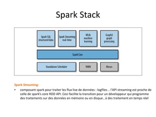 Spark Stack
Spark Streaming:
• composant spark pour traiter les flux live de données : logfiles .. l'API streaming est proche de
celle de spark’s core RDD API. Ceci facilite la transition pour un développeur qui programme
des traitements sur des données en mémoire ou en disque , à des traitement en temps réel
 