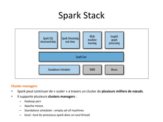 Cluster managers
• Spark peut continuer de « scaler » a travers un cluster de plusieurs milliers de nœuds.
• Il supporte plusieurs clusters managers :
– Hadoop yarn
– Apache mesos
– Standalone scheduler : empty set of machines
– local : tout les processus spark dans un seul thread
Spark Stack
 