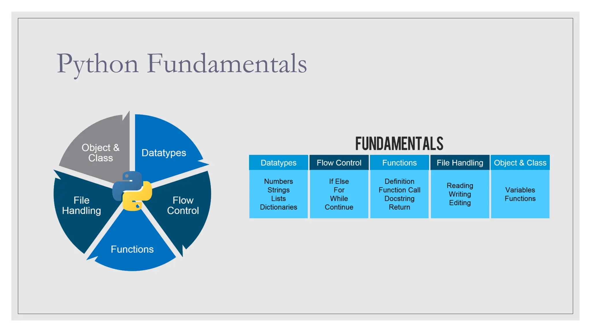 Python Fundamentals 