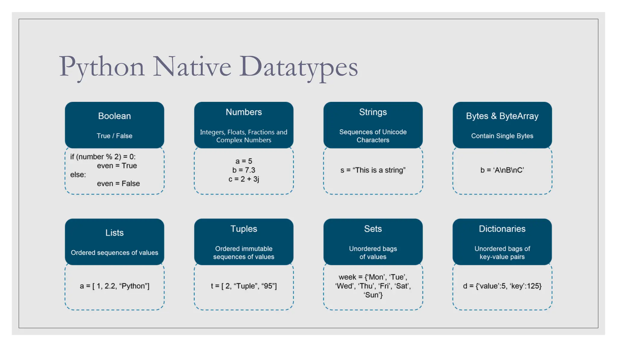 Python Native Datatypes 