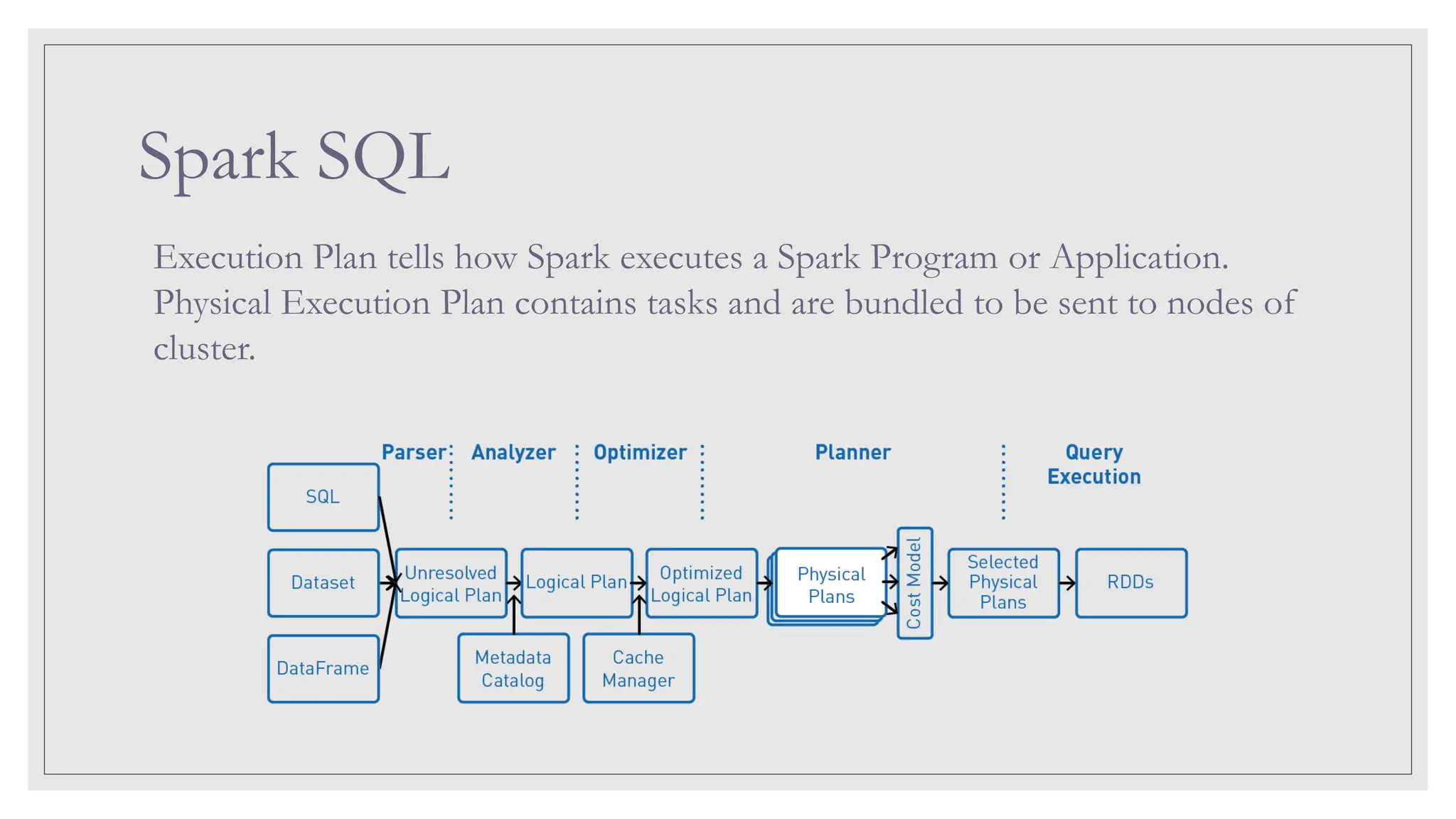 Spark SQL Execution Plan tells how Spark executes a Spark Program or Application. Physical Execution Plan contains tasks and are bundled to be sent to nodes of cluster. 