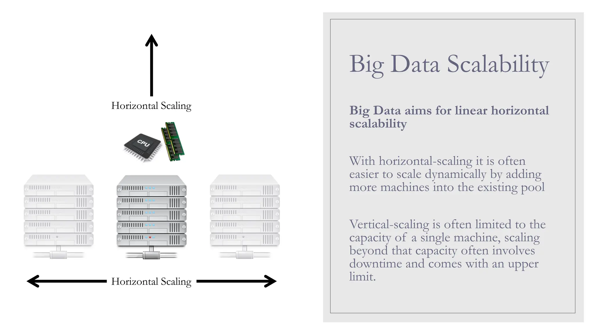 Big Data Scalability Big Data aims for linear horizontal scalability With horizontal-scaling it is often easier to scale dynamically by adding more machines into the existing pool Vertical-scaling is often limited to the capacity of a single machine, scaling beyond that capacity often involves downtime and comes with an upper limit. Horizontal Scaling Horizontal Scaling 