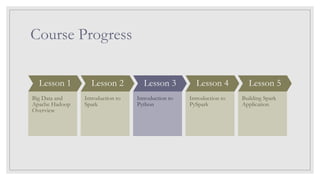 Course Progress
Lesson 1
Big Data and
Apache Hadoop
Overview
Lesson 2
Introduction to
Spark
Lesson 3
Introduction to
Python
Lesson 4
Introduction to
PySpark
Lesson 5
Building Spark
Application
 