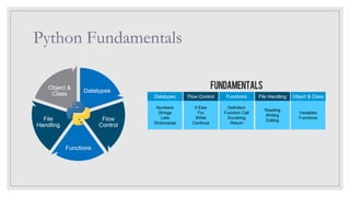 Python Fundamentals
 