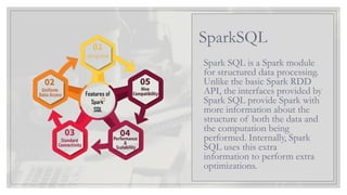 Spark SQL is a Spark module
for structured data processing.
Unlike the basic Spark RDD
API, the interfaces provided by
Spark SQL provide Spark with
more information about the
structure of both the data and
the computation being
performed. Internally, Spark
SQL uses this extra
information to perform extra
optimizations.
SparkSQL
 