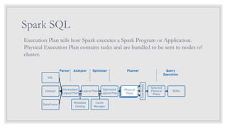 Spark SQL
Execution Plan tells how Spark executes a Spark Program or Application.
Physical Execution Plan contains tasks and are bundled to be sent to nodes of
cluster.
 