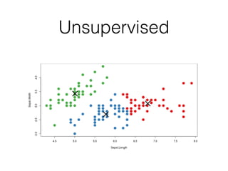 Unsupervised 
 
