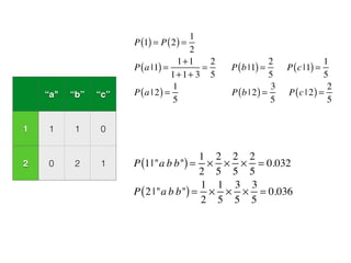 “a" “b” “c” 
1 1 1 0 
2 0 2 1 
P(1) = P(2) = 1 
2 
P(a |1) = 1+1 
1+1+ 3 
= 2 
5 
P(b |1) = 2 
5 
P(c |1) = 1 
5 
P(a | 2) = 1 
5 
P(b | 2) = 3 
5 
P(c | 2) = 2 
5 
P(1| "a b b") = 1 
2 
× 2 
5 
× 2 
5 
× 2 
5 
= 0.032 
P(2 | "a b b") = 1 
2 
× 1 
5 
× 3 
5 
× 3 
5 
= 0.036 
 