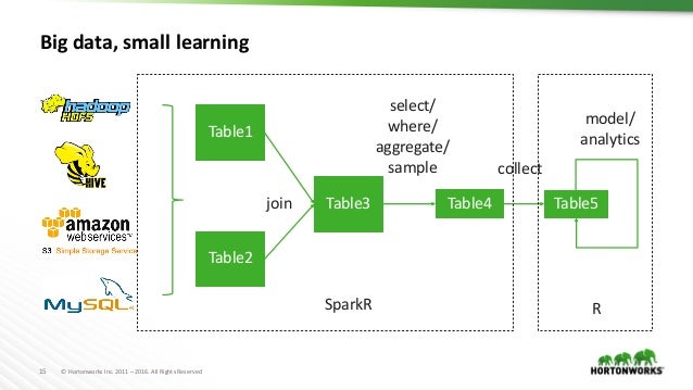 r package sparkr r package sparkr