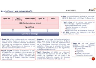 RDD, CARACTÉRISTIQUES, CRÉATION ET OPERATIONS (1)
11
1. Une RDD est une liste de partitions
2. Une RDD est associée à une liste de
dépendances avec les RDD parents
3. Une RDD dispose d’une fonction pour calculer
une partition
4. Optionnellement, un objet « partionner » pour
les RDD de type clé/valeur
5. Optionnellement, une liste indiquant
l’emplacement pour chaque partition
CaractéristiquesCaractéristiques
RDD supporte deux type d’opérations
1. Transformation
2. Action
Une transformation consiste à
appliquer une fonction sur 1 à n RDD
et à retourner une nouvelle RDD
Une action consiste à appliquer une
fonction et à retourner une valeur
OpérationsOpérations
1. Les transformations sont
paresseuses, évitant le calcul inutile.
Ceci favorise l’optimisation du
traitement.
2. Une RDD transformée est calculée
lorsqu’une action est appliquée sur
cette dernière.
Evaluation LazyEvaluation Lazy
Resilient Distributed Dataset (RDD)
Resilient : supporte la tolérance aux pannes grâce à une
modélisation du processus d’exécution par un DAG (directed
acyclic graph), et au recalcul des partitions manquantes.
Distributed : données distribuées sur les nœuds du cluster.
Dataset : collection de données partitionnée.
M.MICHRAFY
 