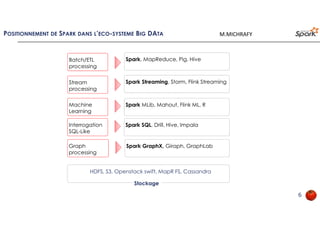 POSITIONNEMENT DE SPARK DANS L’ECO-SYSTEME BIG DATA
6
Batch/ETL
processing
Spark, MapReduce, Pig, Hive
Stream
processing
Spark Streaming, Storm, Flink Streaming
Machine
Learning
Spark MLib, Mahout, Flink ML, R
Interrogation
SQL-Like
Spark SQL, Drill, Hive, Impala
Graph
processing
Spark GraphX, Giraph, GraphLab
HDFS, S3, Openstack swift, MapR FS, Cassandra
Stockage
M.MICHRAFY
 