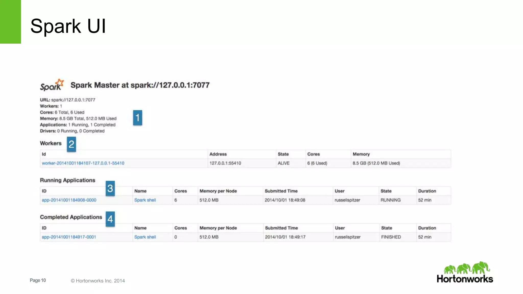 Page10 © Hortonworks Inc. 2014
Spark UI
 