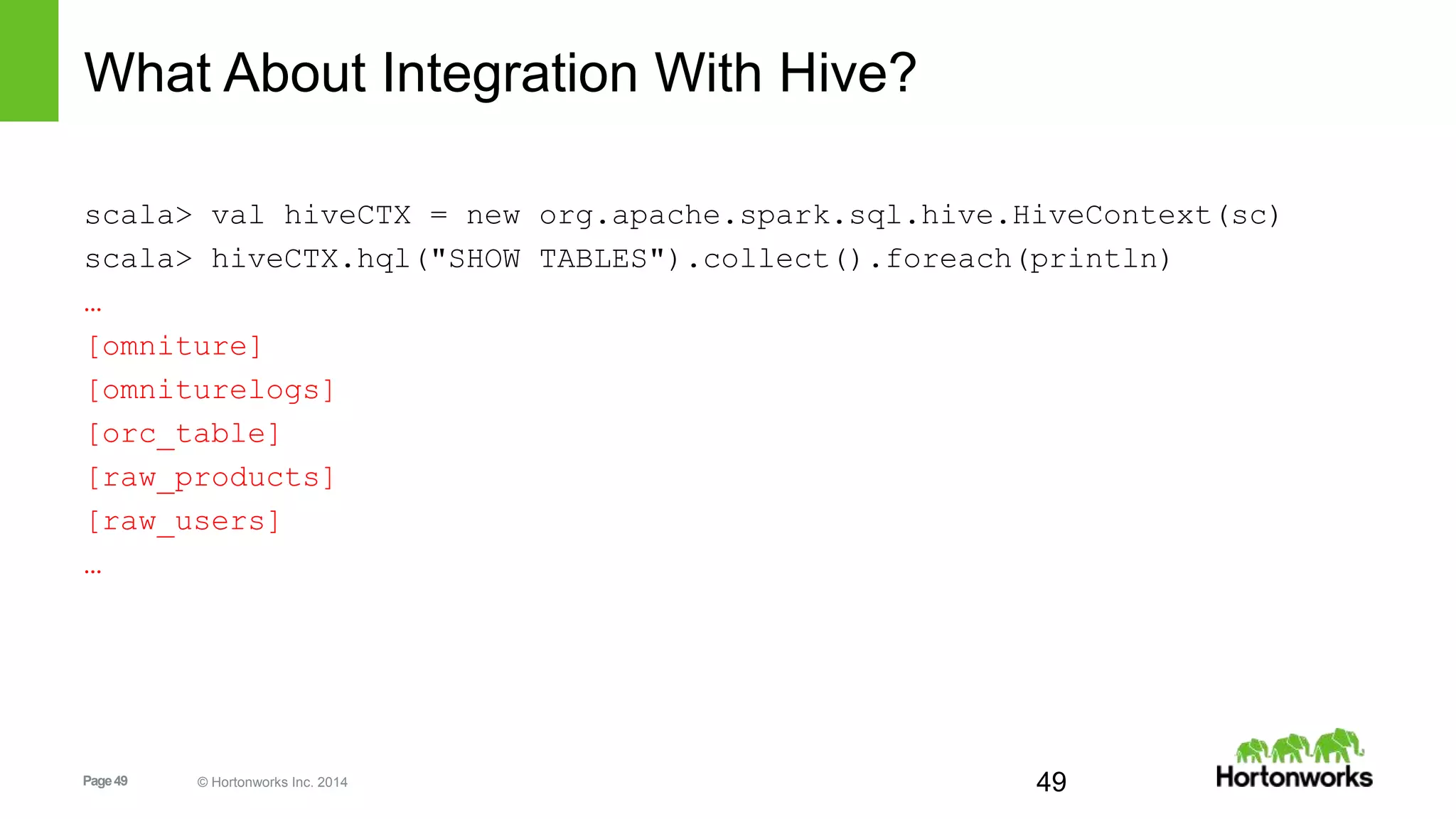 Page49 © Hortonworks Inc. 2014
What About Integration With Hive?
scala> val hiveCTX = new org.apache.spark.sql.hive.HiveContext(sc)
scala> hiveCTX.hql("SHOW TABLES").collect().foreach(println)
…
[omniture]
[omniturelogs]
[orc_table]
[raw_products]
[raw_users]
…
49
 