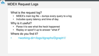 What is the request log?
• MDEX’s main log file – dumps every query to a log
• Includes query latency and time of day
Why ...