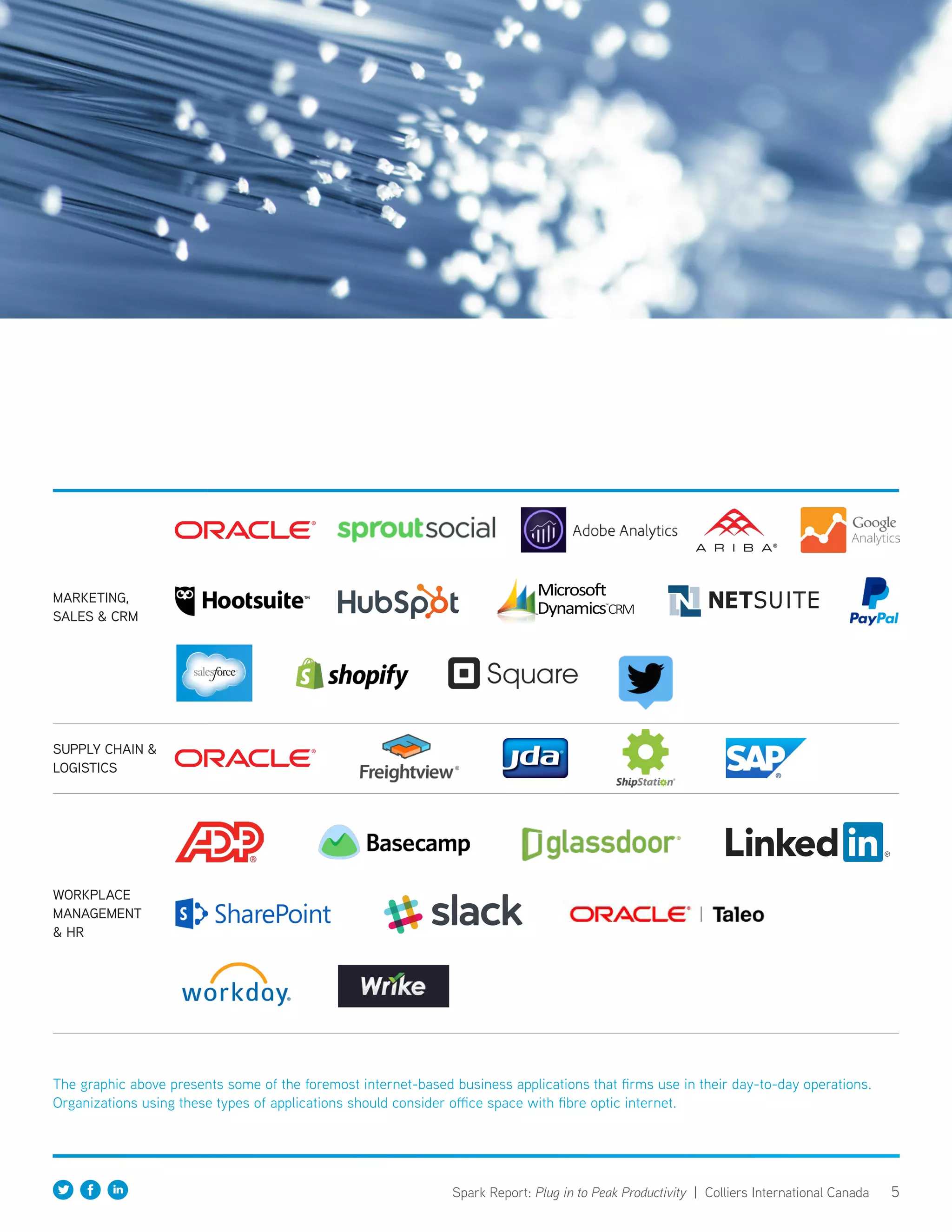 5Spark Report: Plug in to Peak Productivity | Colliers International Canada
MARKETING,
SALES  CRM
SUPPLY CHAIN 
LOGISTICS
WORKPLACE
MANAGEMENT
 HR
The graphic above presents some of the foremost internet-based business applications that firms use in their day-to-day operations.
Organizations using these types of applications should consider office space with fibre optic internet.
 