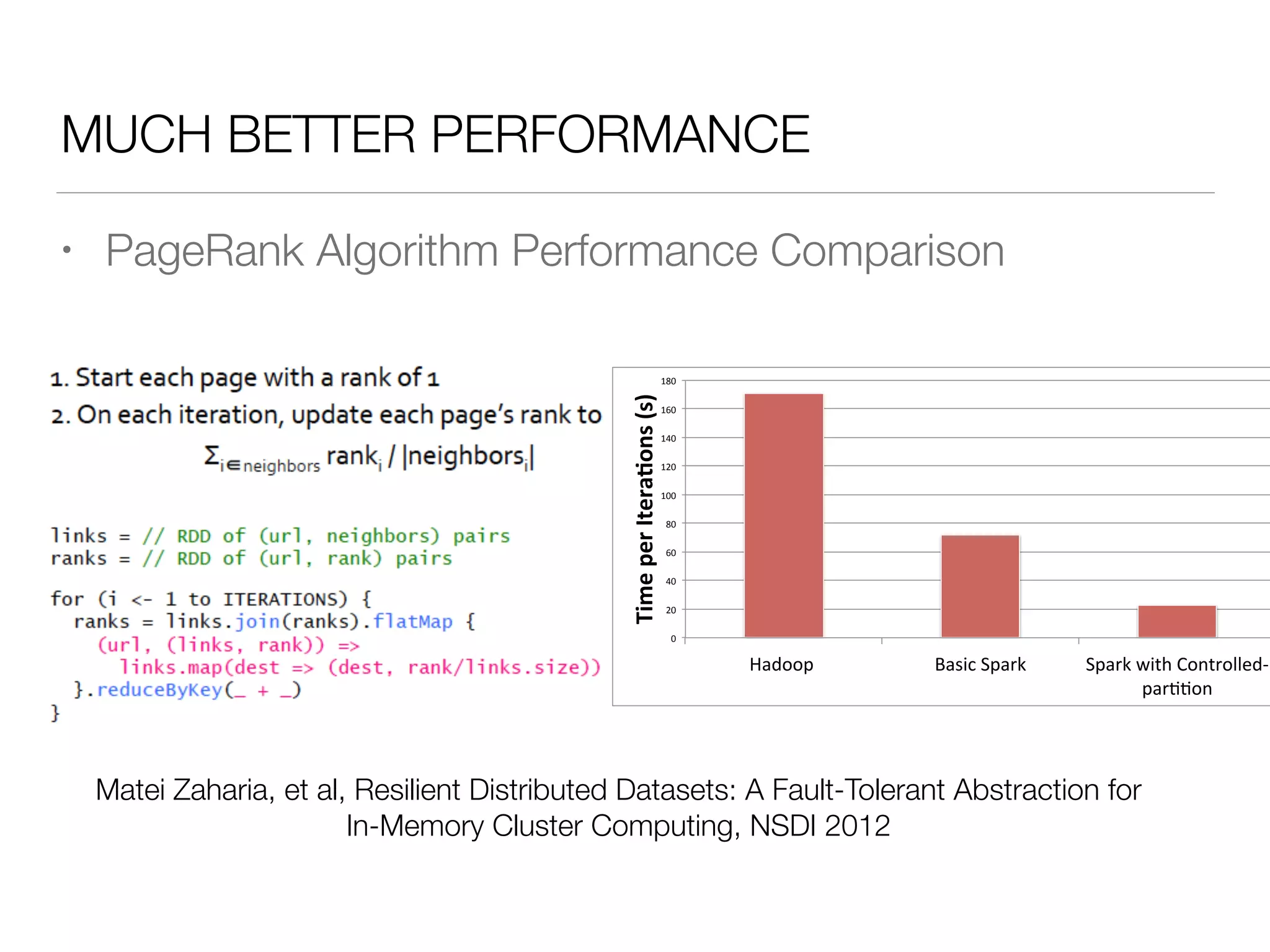 MUCH BETTER PERFORMANCE
• PageRank Algorithm Performance Comparison
Matei Zaharia, et al, Resilient Distributed Datasets: A Fault-Tolerant Abstraction for
In-Memory Cluster Computing, NSDI 2012
0"
20"
40"
60"
80"
100"
120"
140"
160"
180"
Hadoop"" Basic"Spark" Spark"with"Controlled;
par<<on"
Time%per%Itera+ons%(s)%
 
