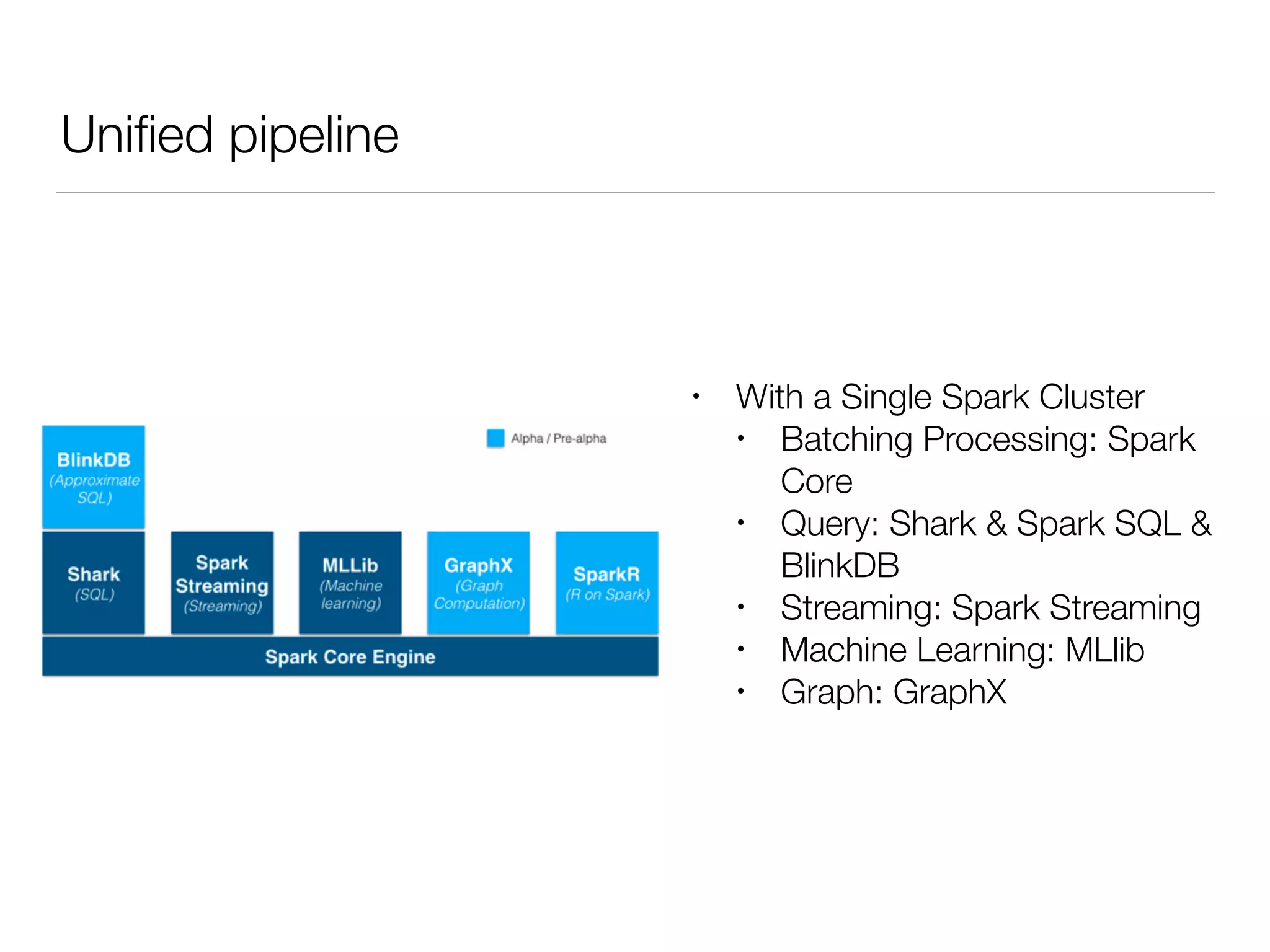 Uniﬁed pipeline
• With a Single Spark Cluster
• Batching Processing: Spark
Core
• Query: Shark & Spark SQL &
BlinkDB
• Streaming: Spark Streaming
• Machine Learning: MLlib
• Graph: GraphX
 